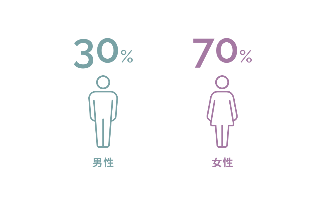 男女比