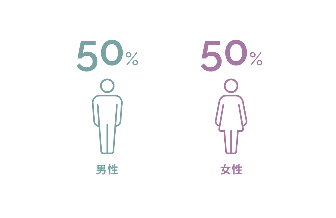 男女比