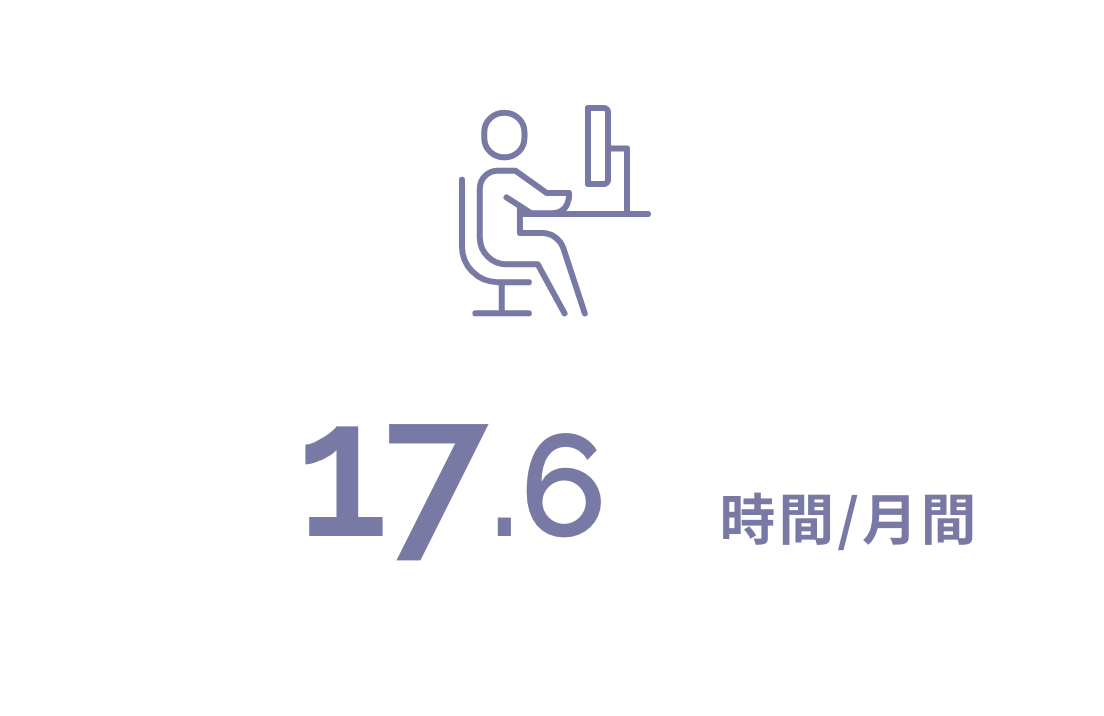 平均残業時間